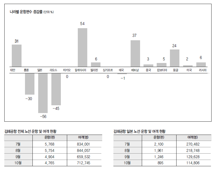 에디터 사진